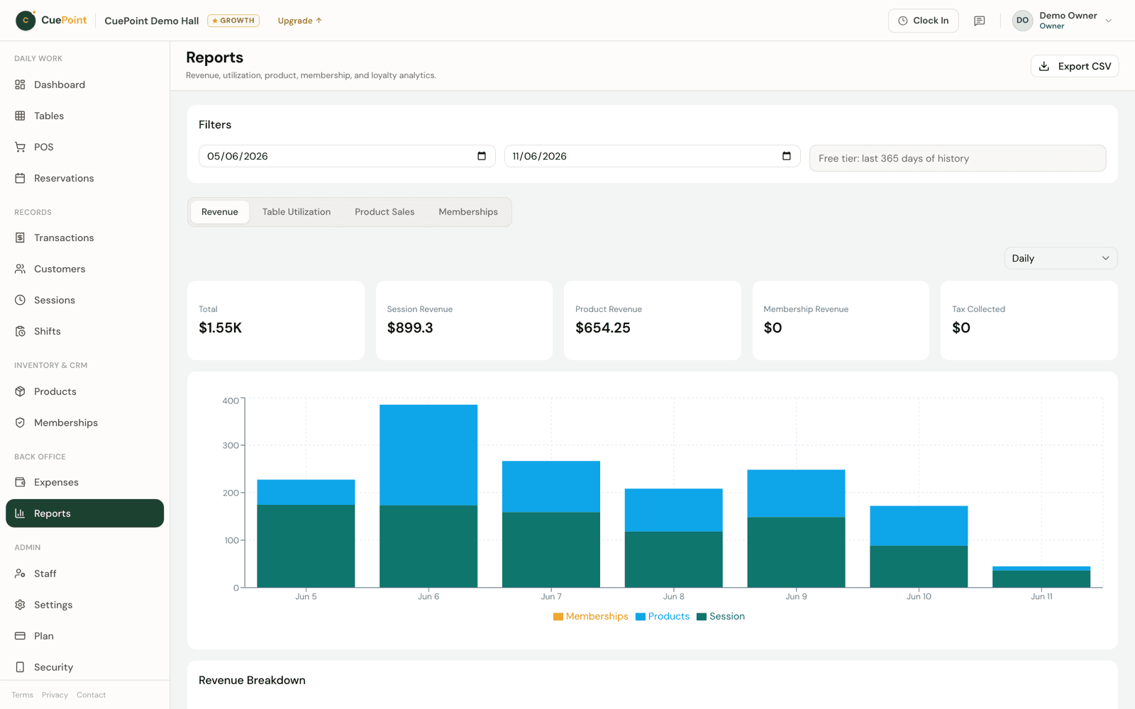 CuePoint Reports on a laptop — a week of revenue history split into session and product sales